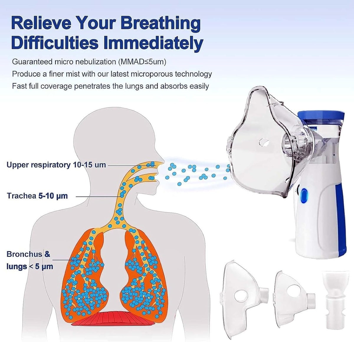 Portable Nebulizer for Kids and Adults for Travel and Household Use, Handheld Mesh Nebulizer