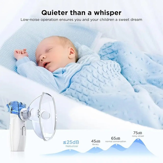 Portable Nebulizer for Kids and Adults for Travel and Household Use, Handheld Mesh Nebulizer